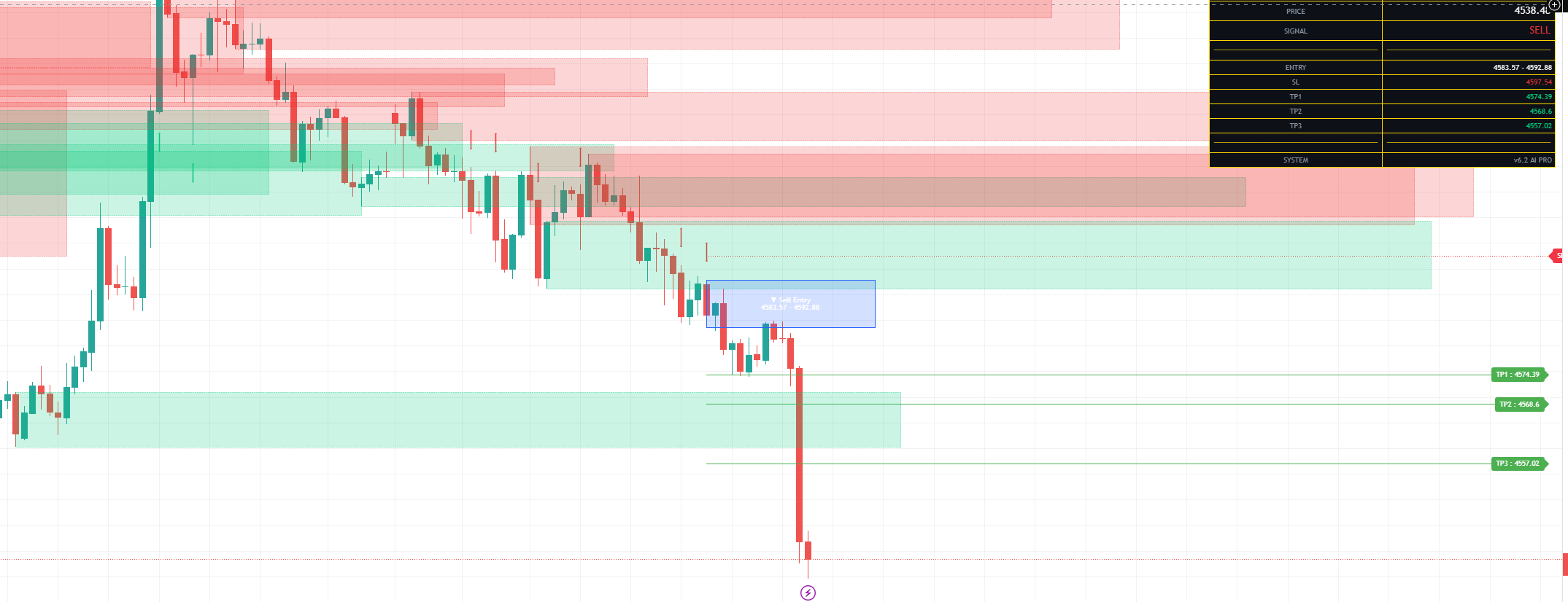 Signal Detection — BUY Setup